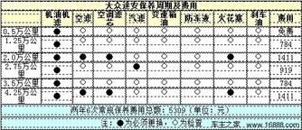 汽车每公里油费的计算方法与影响因素分析