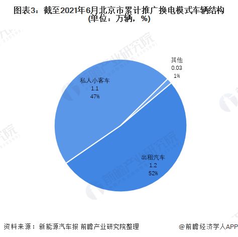 梁山县的电动汽车数量现状分析
