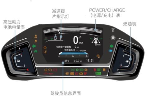 汽车仪表盘上的燃油价格，掌握车辆状况的关键指标