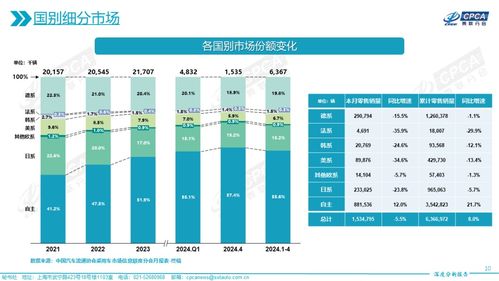 雷诺汽车的全球销量与市场份额分析