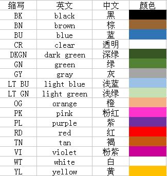 汽车电路板的色彩标识 汽车电路板的色彩标识