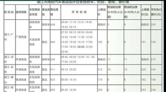 顺德到海南的汽车票价和行程安排分析