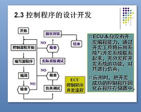 汽车电脑控制单元（ECU）的市场价值和价格波动分析