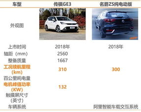 电动小汽车的每公里费用分析与选择指南