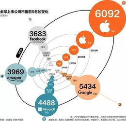 日本汽车在美股市值占比分析