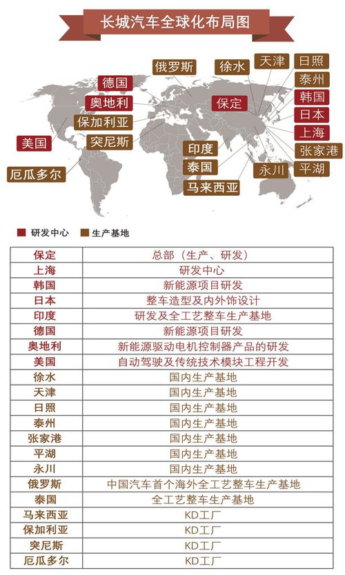 长城汽车总资产分析，企业规模与市场地位的双重考量