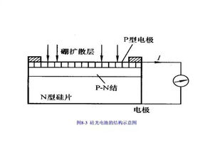 汽车环境传感器的种类与价格分析
