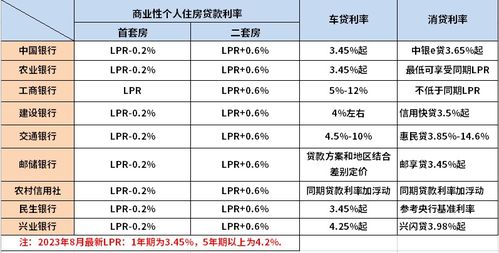 长沙汽车贷款利率现状与分析