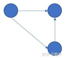 基本概念 基本概念