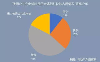 家庭充电桩的兴起与使用成本探讨