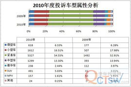 郑州汽车员工人数统计与分析报告