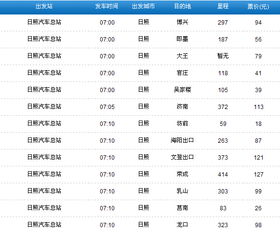 日照的汽车站数量与联系方式一览