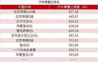 汽车座位保险的购买成本与选择