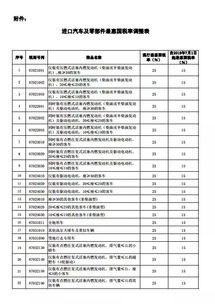 天津保养汽车的税率及费用分析