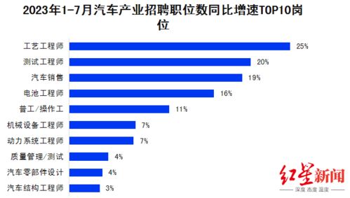 汽车制造工程师的薪资水平与行业趋势分析