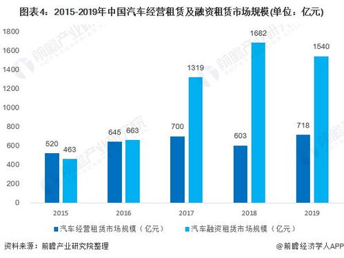 中国汽车产业的蓬勃发展与布局