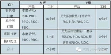 汽车异地补审的费用问题解析