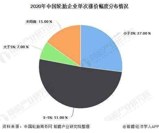 邯郸汽车轮胎进货价格分析与市场趋势