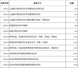 汽车违规罚款标准及计算方法 汽车违规罚款标准及计算方法