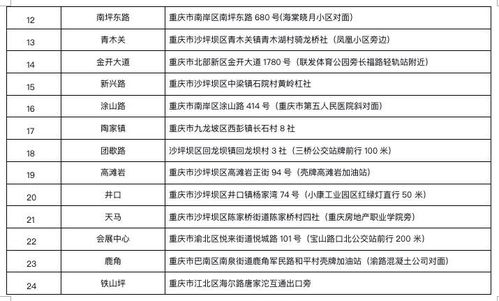 汽车柴油加油站优惠政策解析与选择指南