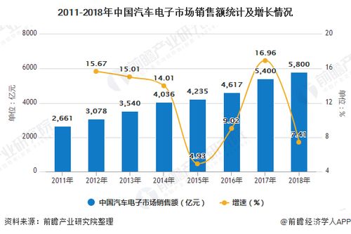 中国汽车在海外的市场现状与发展趋势