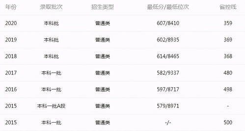湖南衡阳汽车梯的价格分析及选购指南