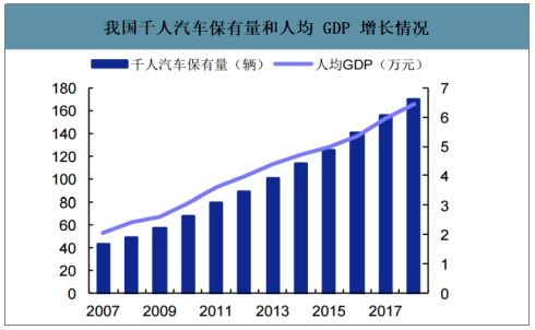 临海市报废汽车数量逐年增加的原因分析