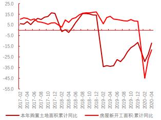 泰州汽车钢镀锌卷的价格走势分析