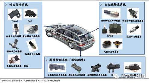 汽车传感器，解读那些看不见的眼睛