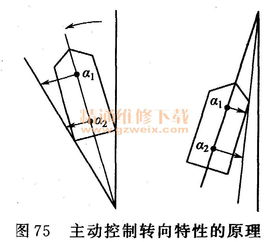 汽车液压系统的修复费用是多少？