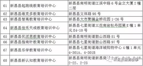 汽车编码培训班的费用分析与选择