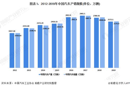 滁州汽车北斗定位的市场现状与发展趋势分析