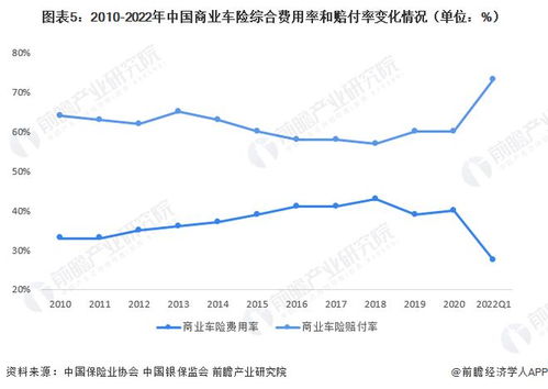 了解2023年汽车保险的价格走势
