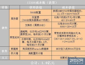 汽车衡大改造的费用计算与选择指南