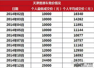 上海小汽车竞价市场，价格与需求的微妙平衡
