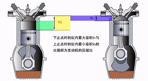 压缩比的重要性 压缩比的重要性