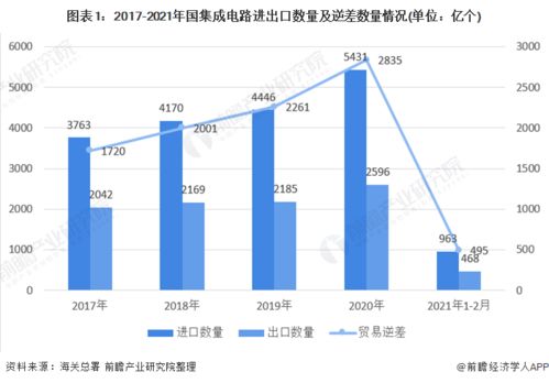 旧汽车改造床的市场分析与价格探讨