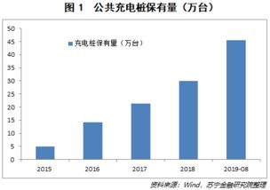 汽车上的继电器数量与分布