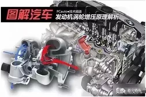 汽车发动机的增压技术与正常启动