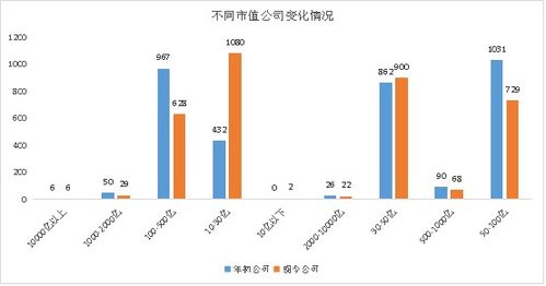 6月汽车公司市值变化回顾，分析与展望