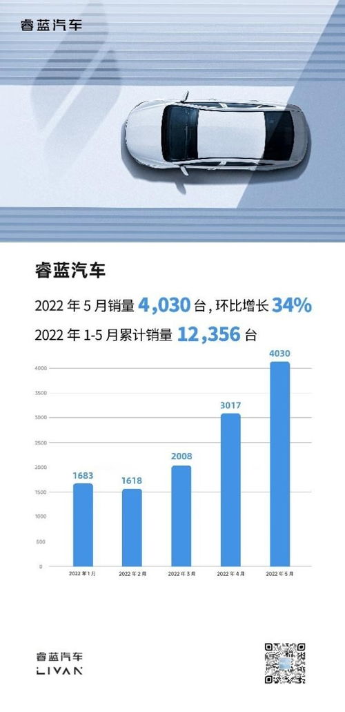 现代汽车年销售量突破历史记录
