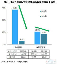 汽车装饰加盟的入门成本与收益分析