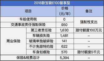 汽车长期保养的重要性与费用分析