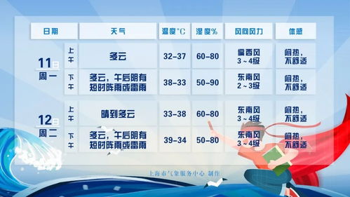 出行时间的影响 出行时间的影响