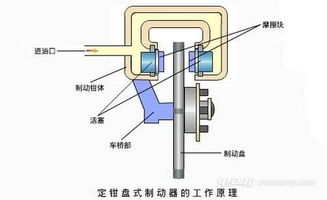 宁夏汽车制动器价格分析