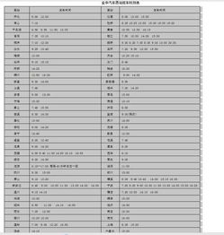 建湖至金华的汽车票价分析与出行建议