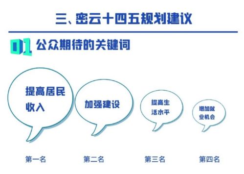 详解200元内如何合理规划加油成本