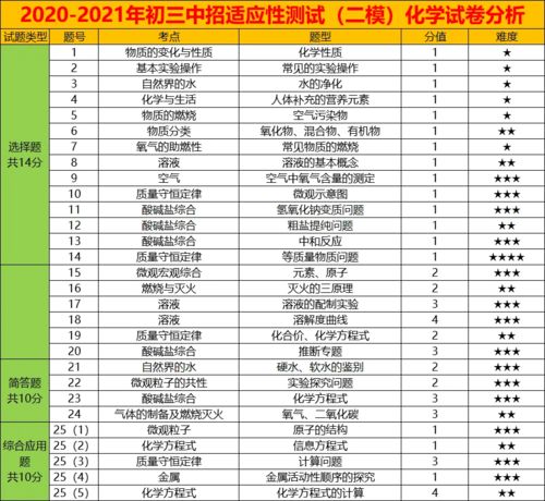 汽车空调中的铜含量分析