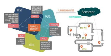 汽车生产线的建设与成本分析