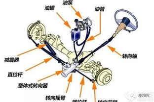 汽车怠速时间过长的危害与改善策略